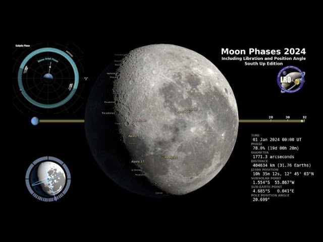 2024 Moon Phases - Southern Hemisphere - 4K