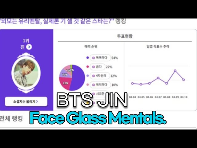 210412 'BTS' Jin is a delicate man