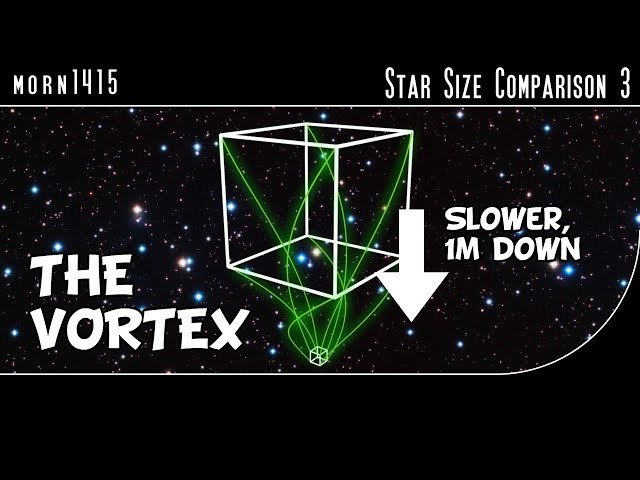 Vortex Comparison V1 (50% slower, 1 Meter Down)