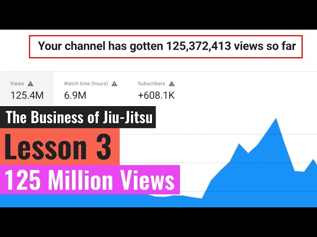 125 Million Views (Lesson 3 of 10 - The Business of Jiu-Jitsu)