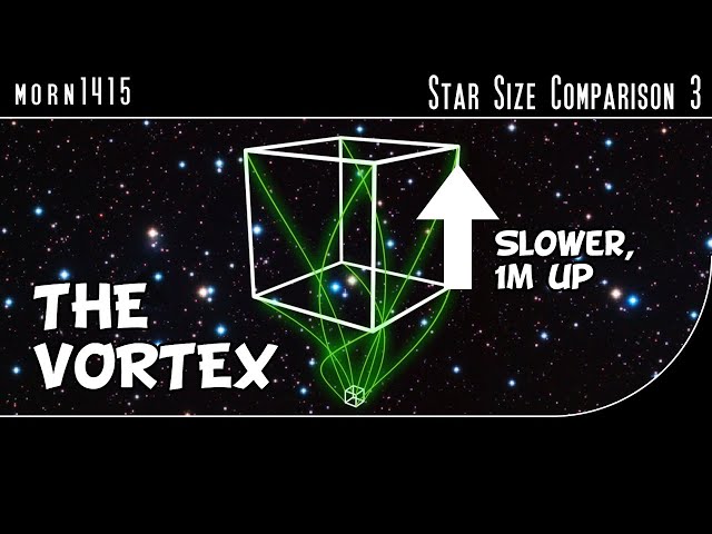 Vortex Comparison V1 (50% slower, 1 Meter Up)