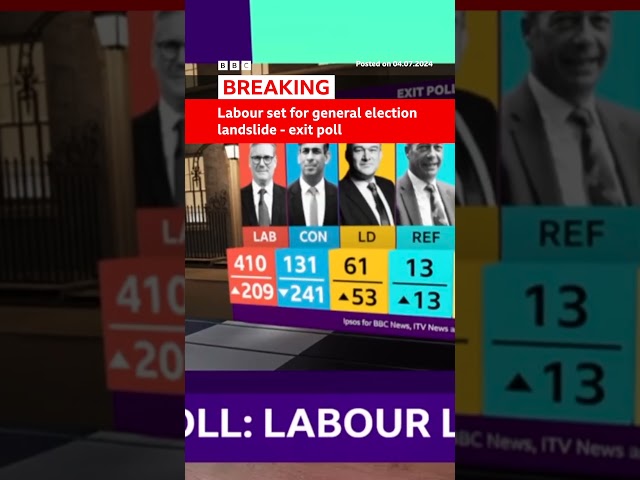Labour set for landslide UK election victory, according to exit poll for BBC, ITV and Sky #BBCNews