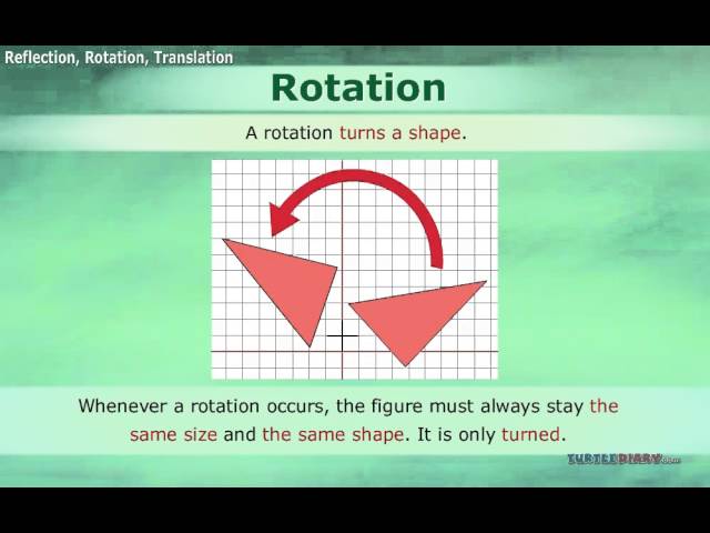 3 Types of Transformations *Translations Reflections & Rotations *Math For Kids*