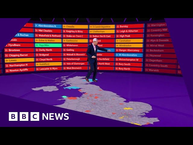 UK general election: Jeremy Vine on exit poll prediction of Labour landslide  | BBC News