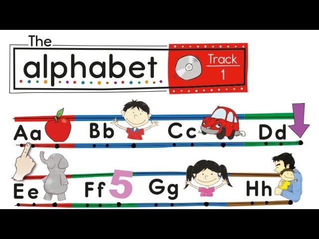 Phonics Chant for Kids - Anchor Words Chant for Think Read Write