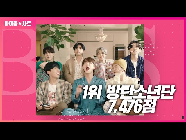 글로벌 아이돌 방탄소년단 1위 & 강다니엘 평점랭킹 155주째 연속 최다득표