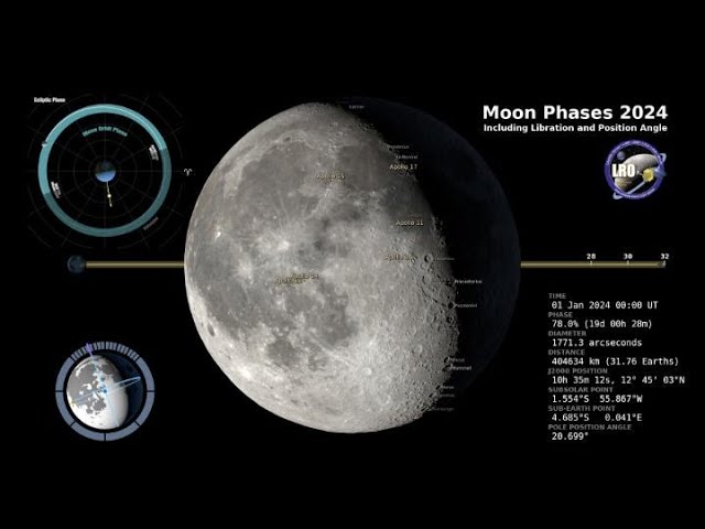 2024 Moon Phases - Northern Hemisphere - 4K