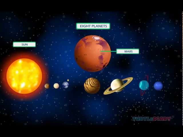 Learn the Solar System *Planets , Stars, Galaxies* Science for Kids