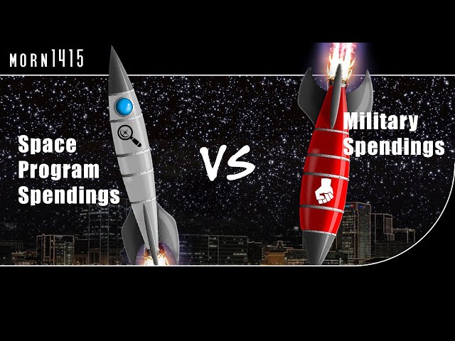 How much do countries spend on Space vs Military?