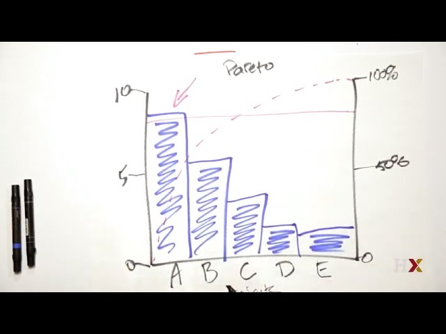 How to use a Pareto chart