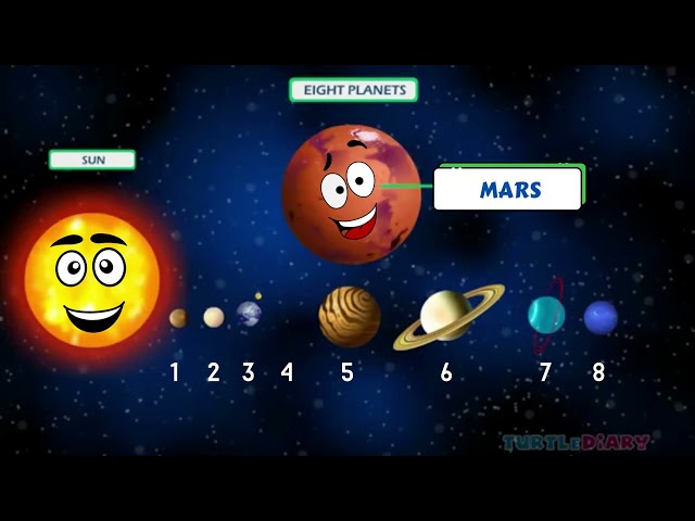 How Many Planets Are in Our Solar System?  *Science in Seconds* TurtleDiary.com