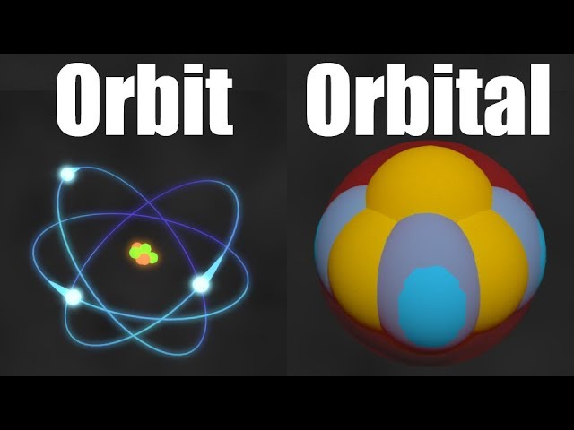 How Small is an Atom?