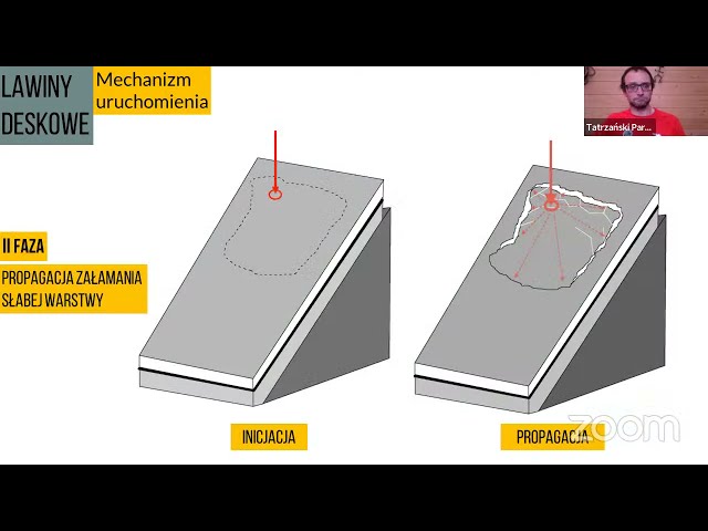 Jak powstają lawiny – mechanizmy uruchamiania lawin. 26 webinar