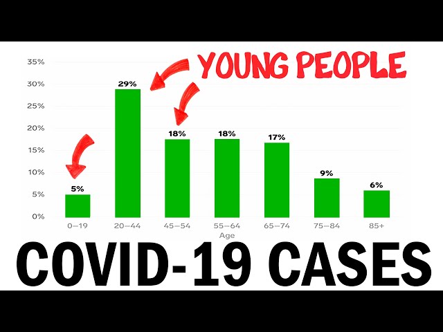 Are Young People Safe? | Coronavirus